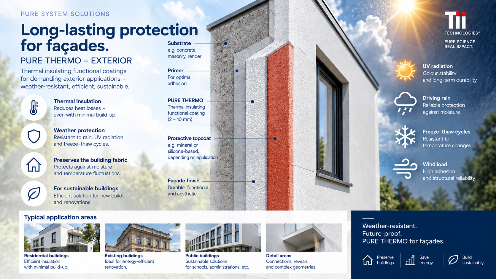 PURE THERMO EXTERIOR