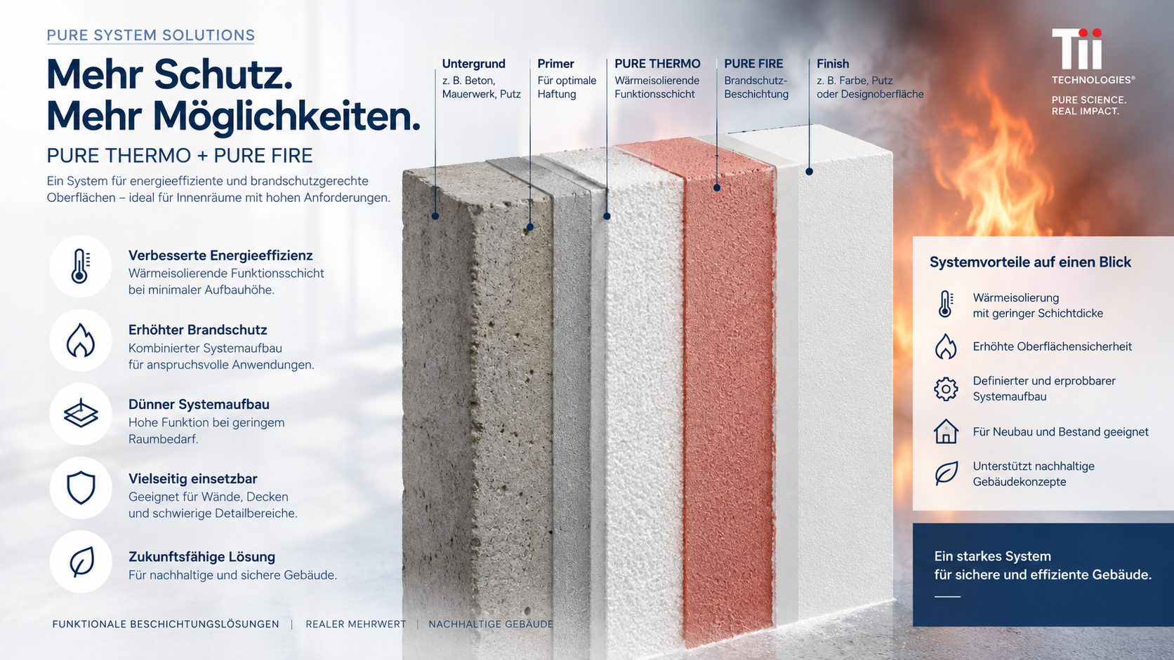 PURE THERMO + PURE FIRE