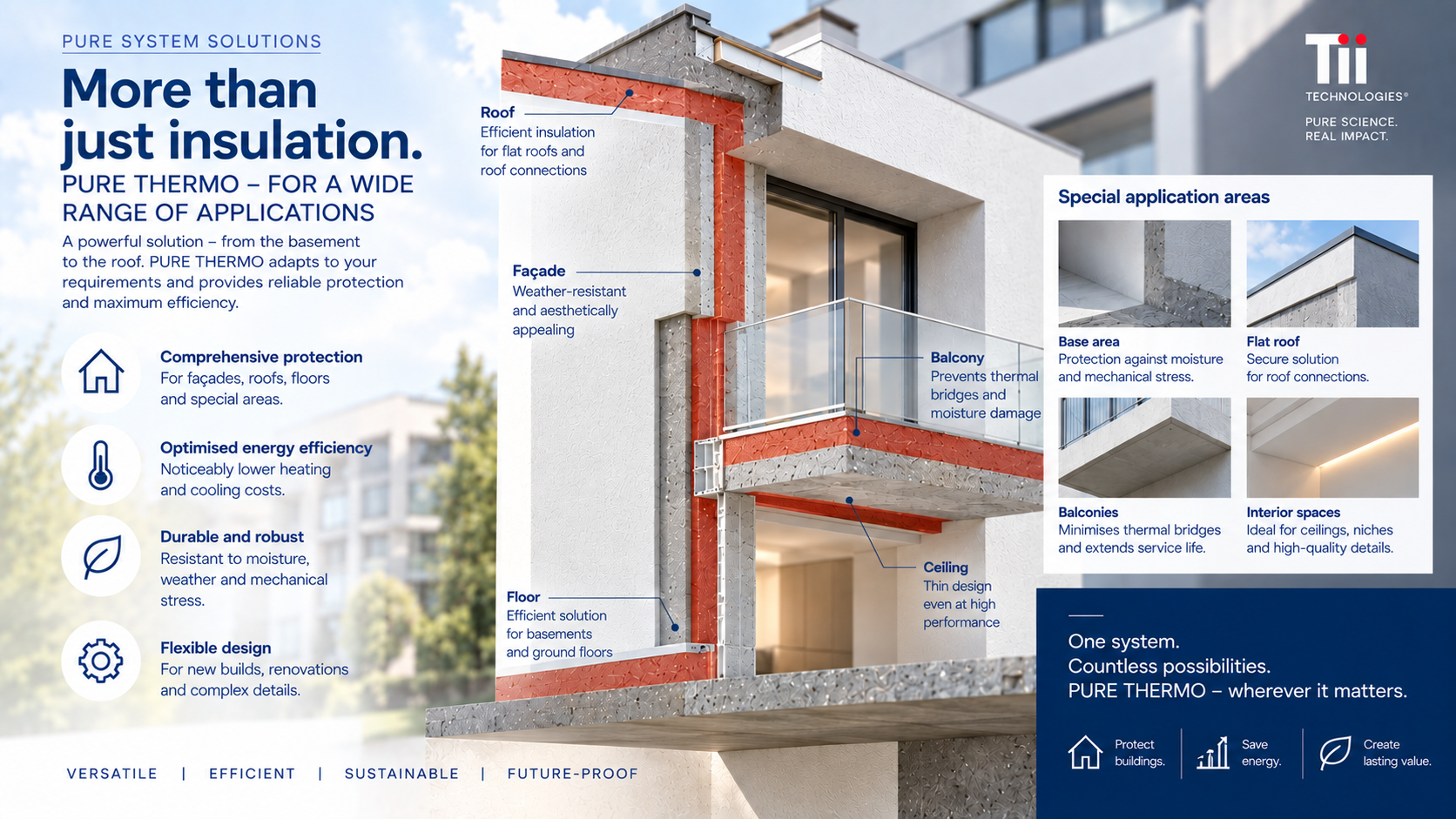 Building section with PURE THERMO application levels