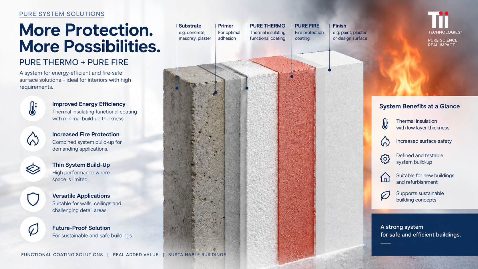 PURE THERMO + PURE FIRE Anwendungsvisual