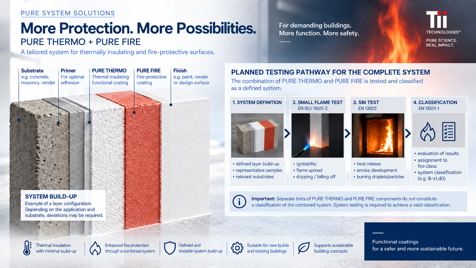 PURE THERMO + PURE FIRE